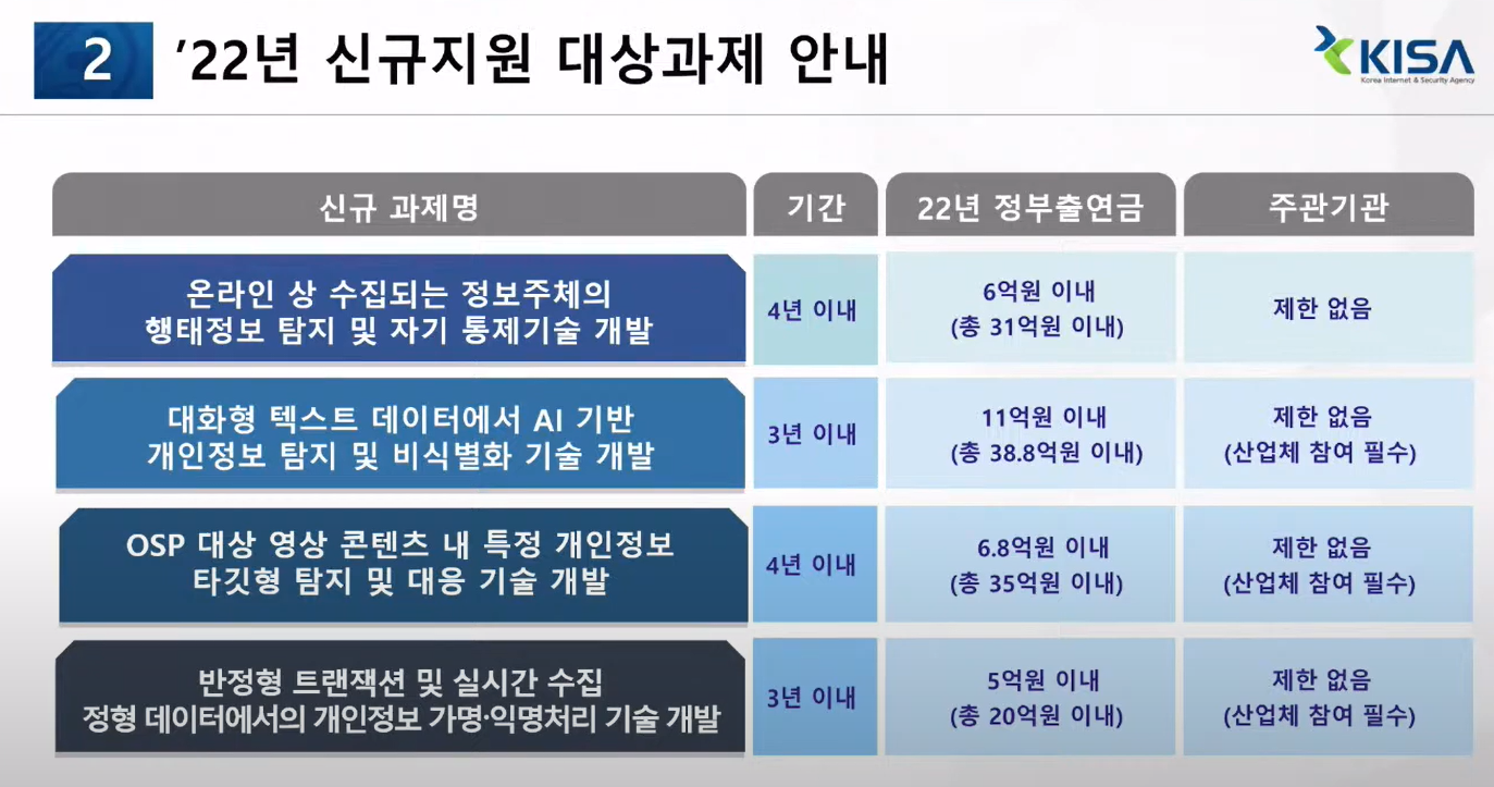 2022년 신규 기술개발 과제