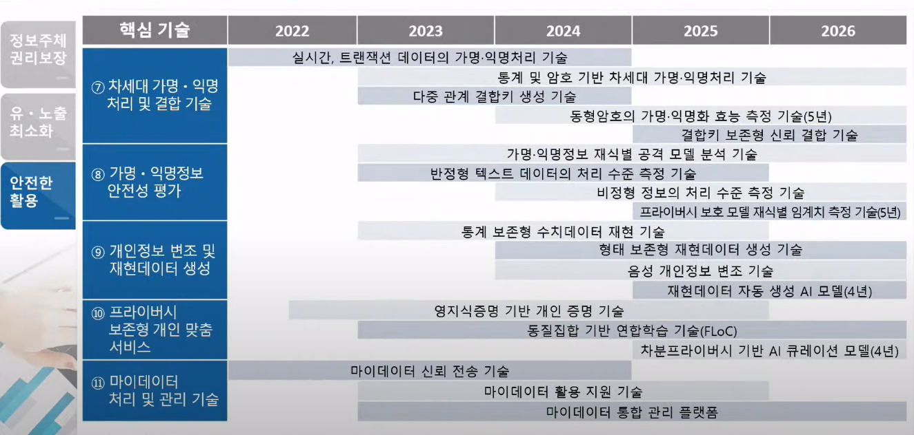 정보보호 강화기술